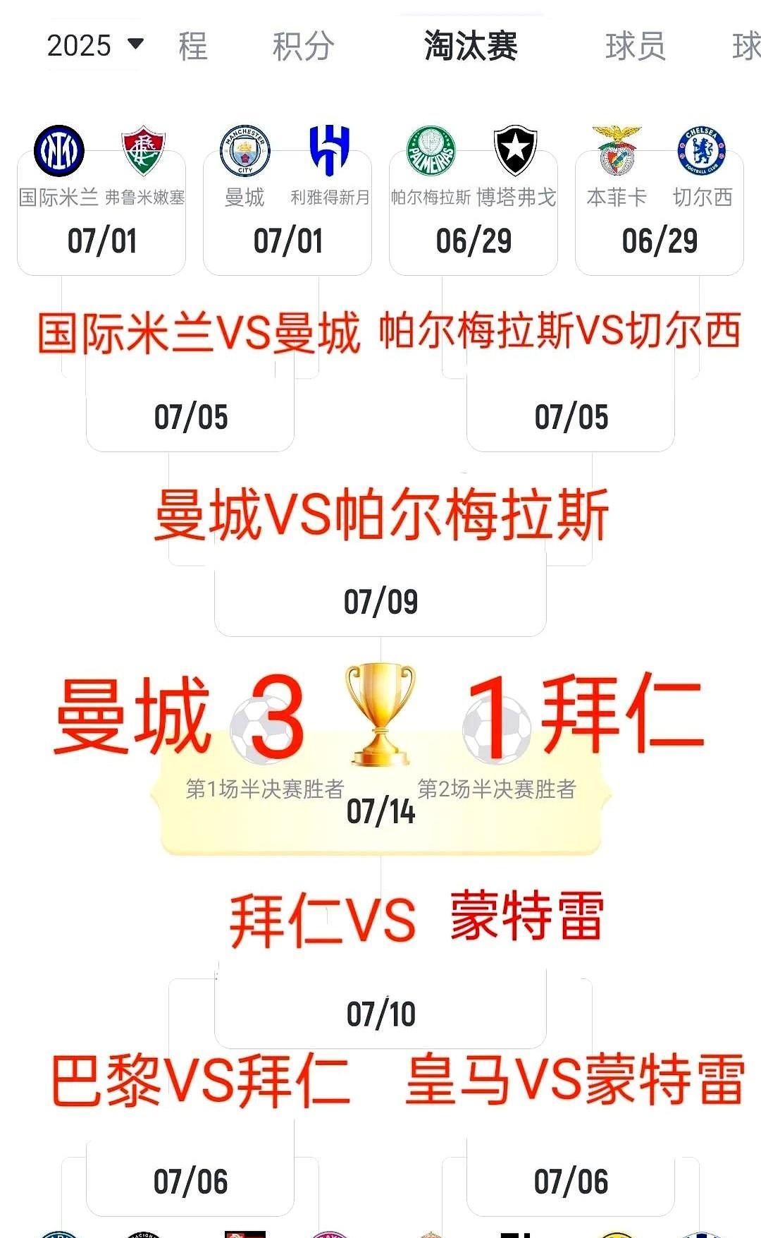 世俱杯小组赛全部战罢，是时候预测一下最后的冠军了！咱们来聊聊本菲卡和切尔西那场