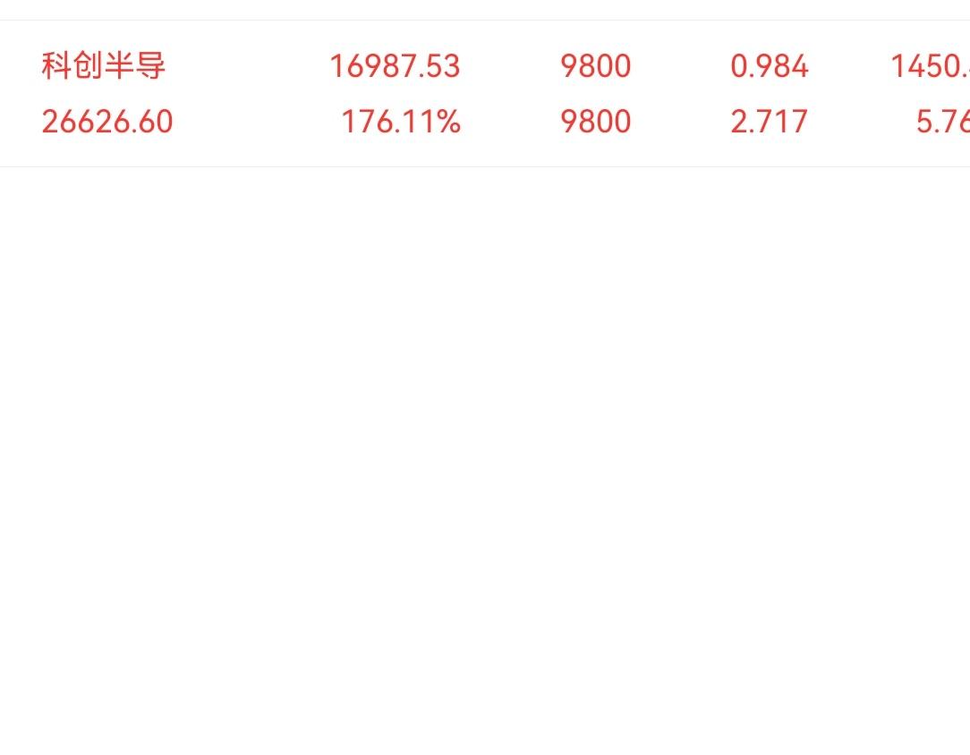 AI帮我炒股，已经帮我赚了近1.7万。以前我炒股，跌了就补仓，结果越补越跌，之后