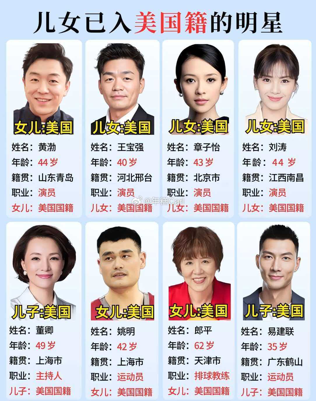 为什么内娱都爱去美国生孩子？感觉香港得医疗不也挺好的，原来这么多明星的子女都是美