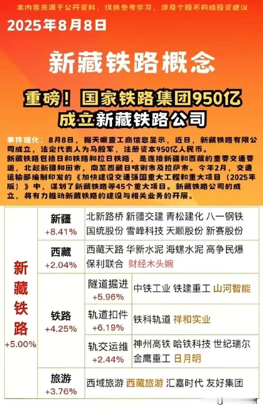 重磅，950亿新国企成立，又一个雅江水电站级别概念出炉？基建题材概念能不能梅开二