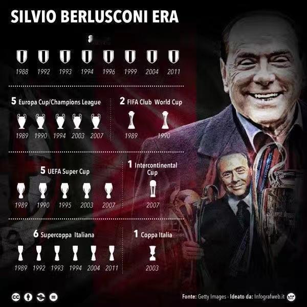 盘点贝卢斯科尼时期历届主教练：第一任利德霍尔姆1984.7～1987.4