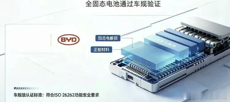 近日，比亚迪全固态电池已通过严苛的车规级验证，单体能量密度高达400Wh/kg