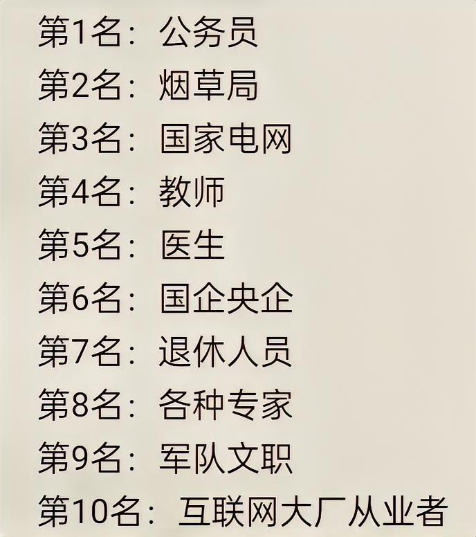 目前，我国幸福感最强的十大职业。