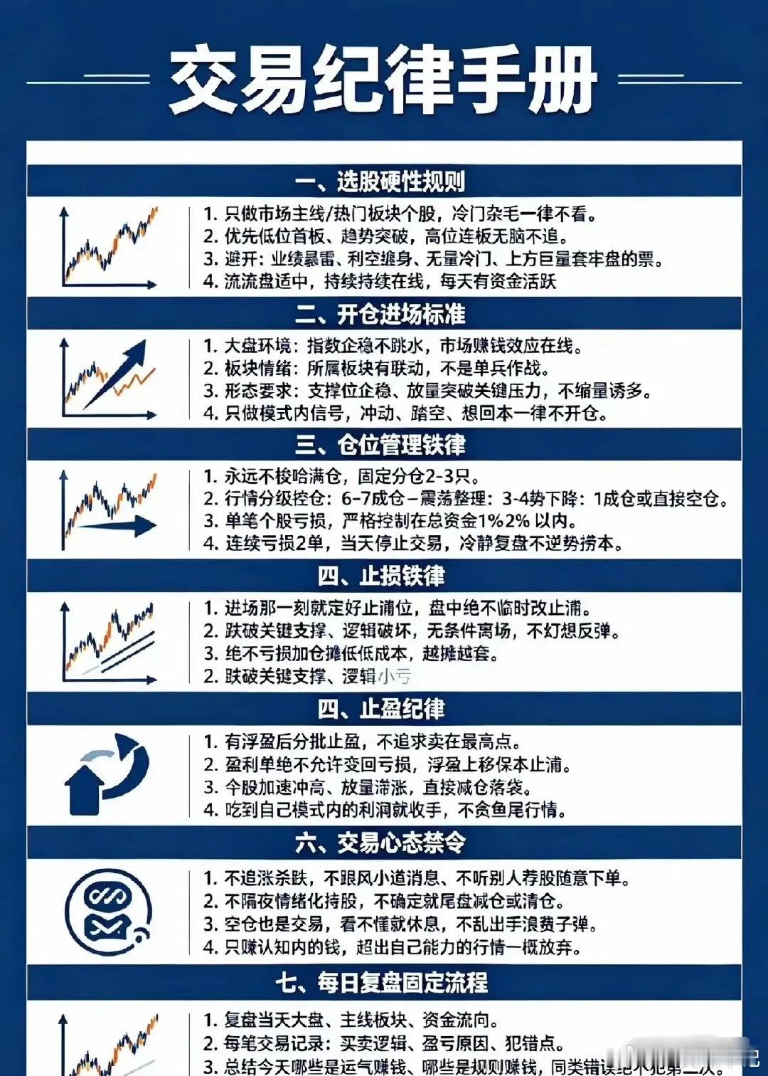 炒股十三年，我终于悟透了一个道理：想在市场里活得久，靠的不是运气，是纪律。我给自