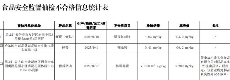 食品安全新闻双汇发展子公司猪肉检出抗生素超标38倍，公司申诉被驳回，不合格猪肉