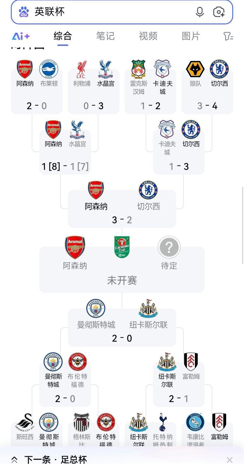 英联杯决赛是阿森纳踢曼城，代表现在英超最高水平。可惜是两回合比赛，还要在等一