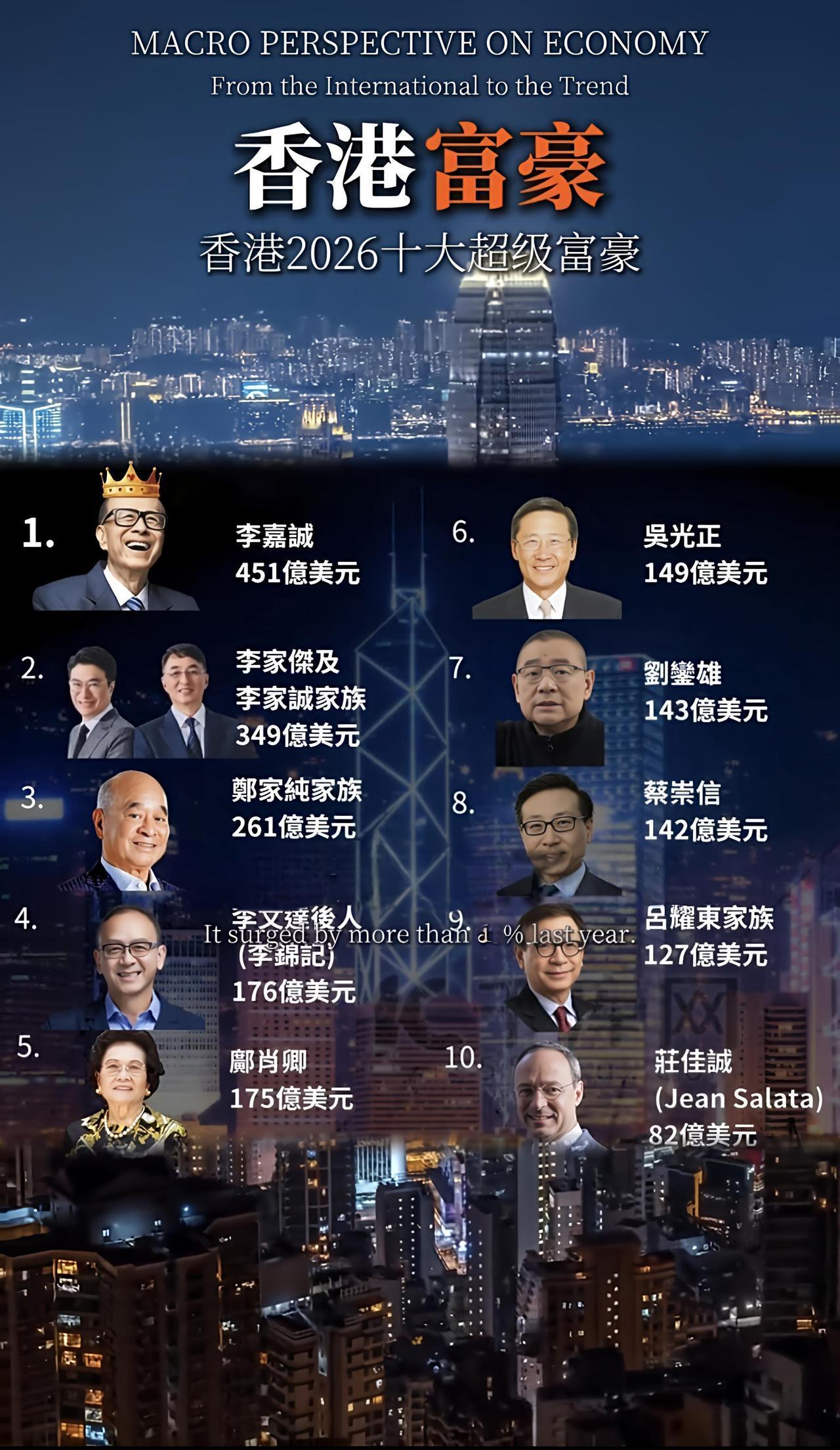 香港十大富豪资产近20万亿，比广东GDP还高5万亿！看完我沉默了刚看到一个数