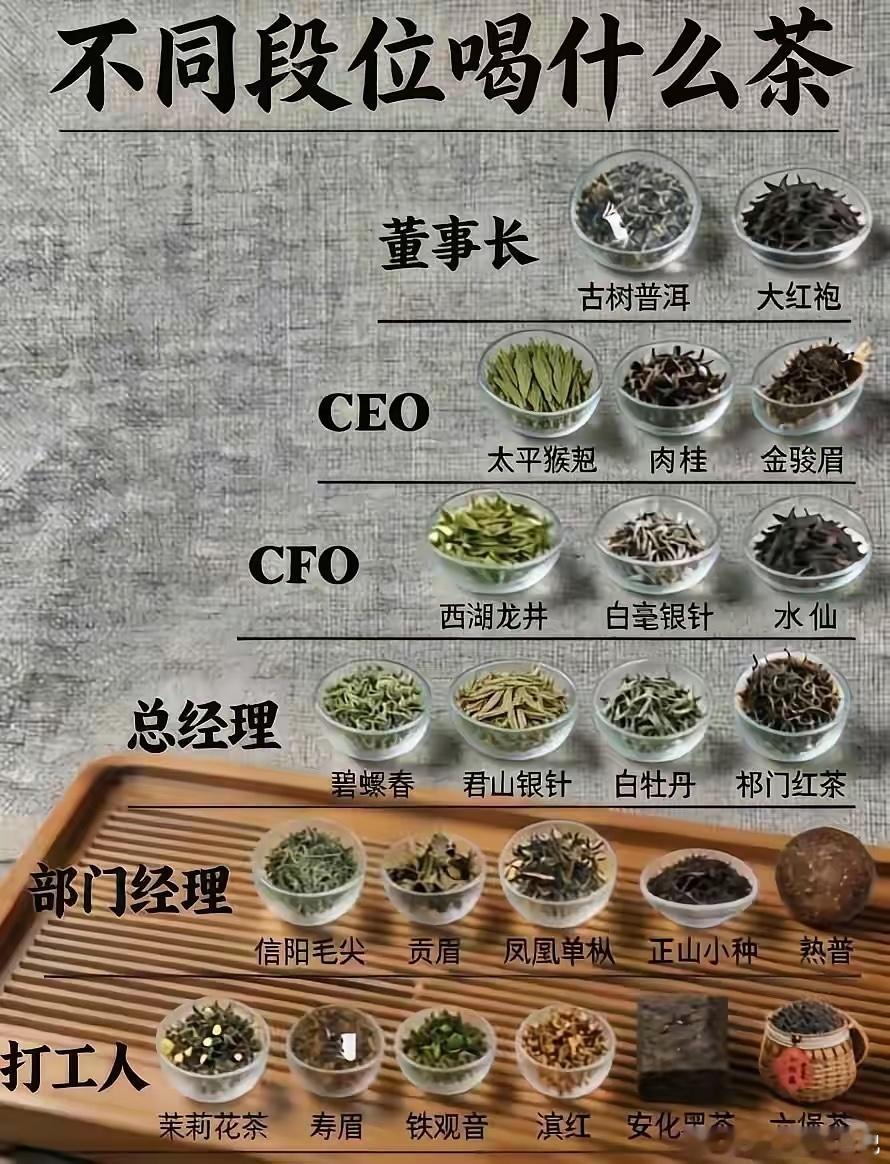 喝茶有这么多讲究吗