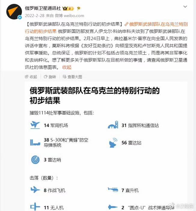 历史回顾:2022年开战伊始，俄罗斯总统保证，俄罗斯的计划不包括占领乌克兰领土
