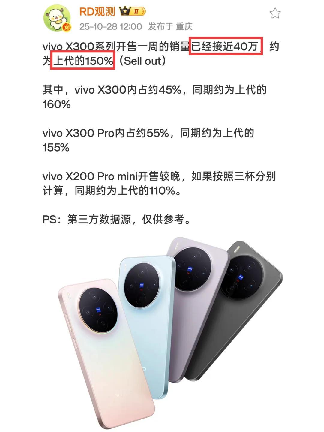 一周卖了40万台,vivoX300是不是卖爆了网上的一个数据,据说vivo