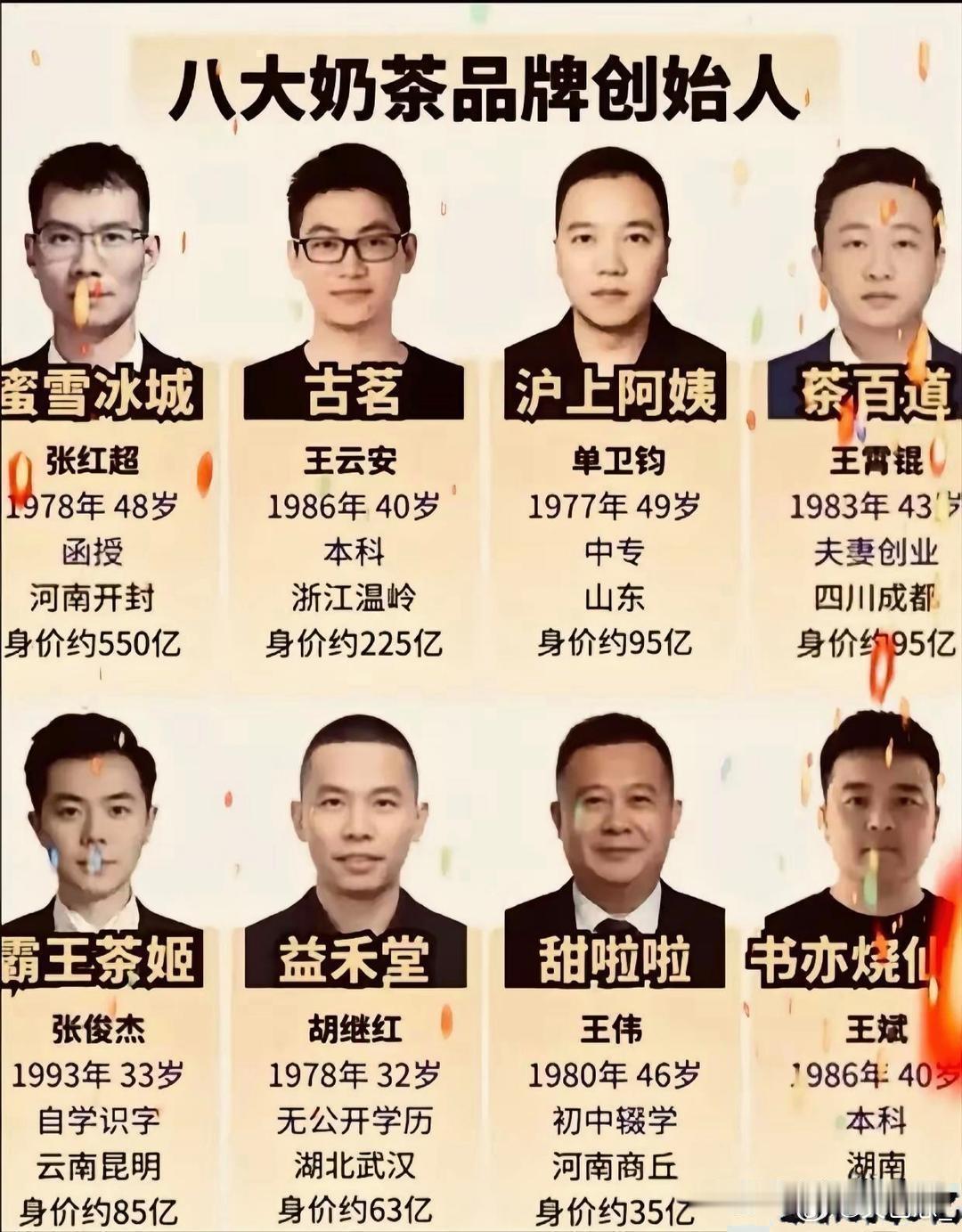 八大奶茶品牌创始人​​​