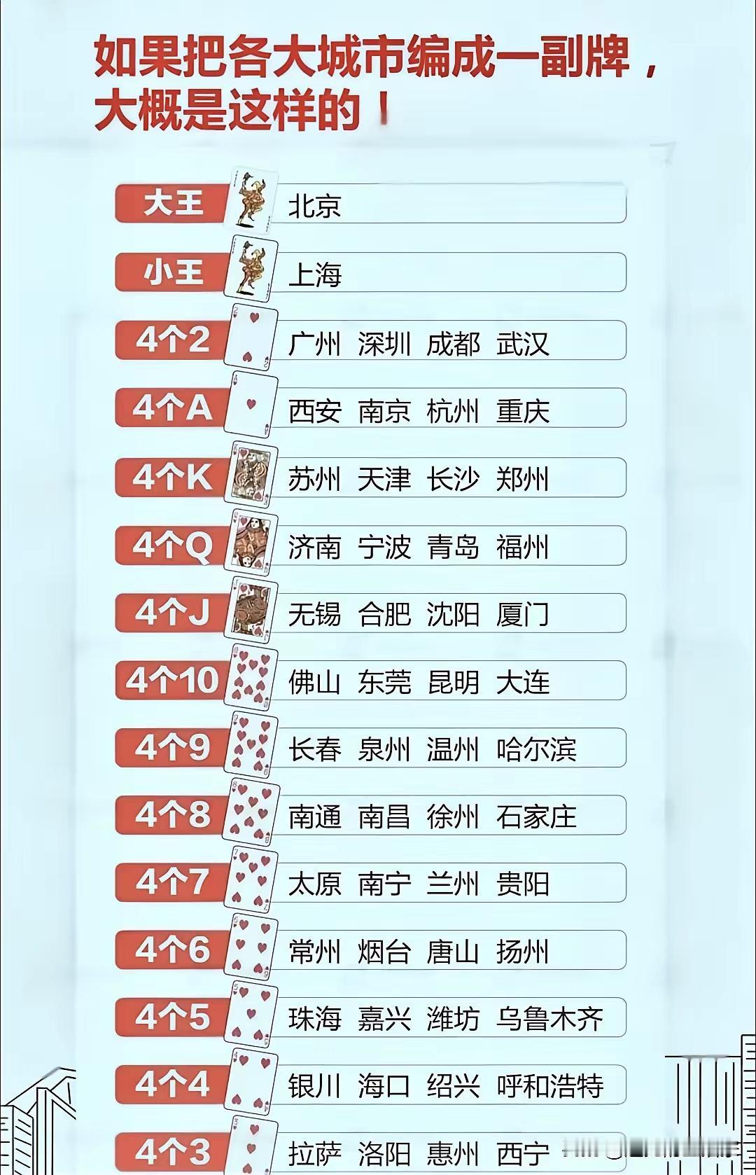 城市扑克牌想惹恼常州吗？它比不过南通和徐州。若把中国各大城市比作一副54张的