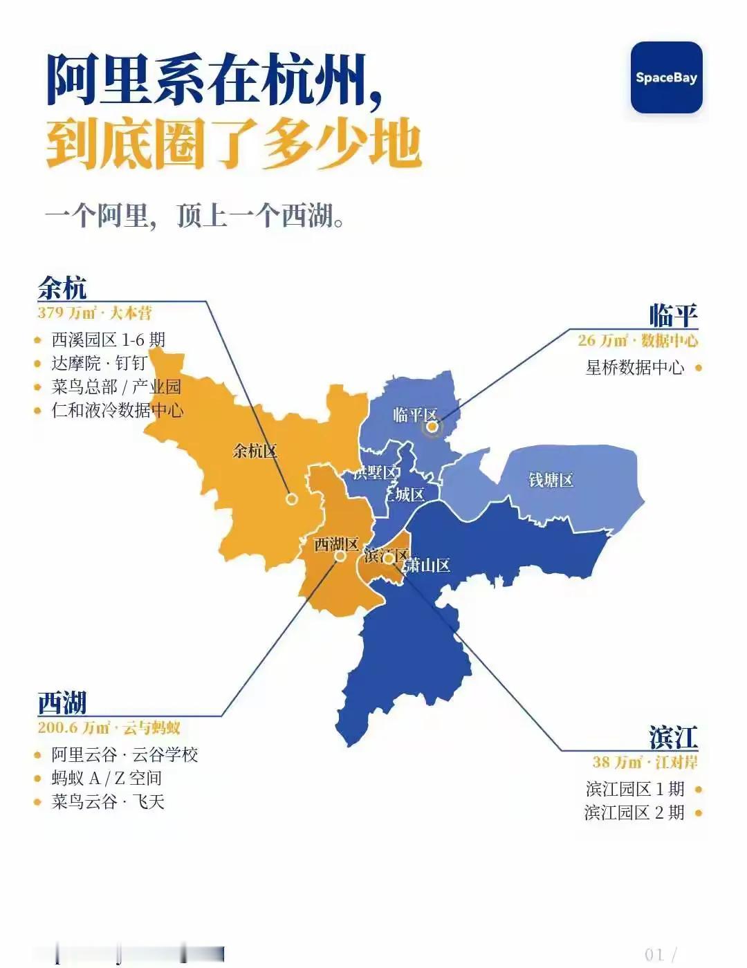 一图了解解锁阿里巴巴在杭州的布局，无论是支付宝，天猫，还是高德，钉钉，云系列，优