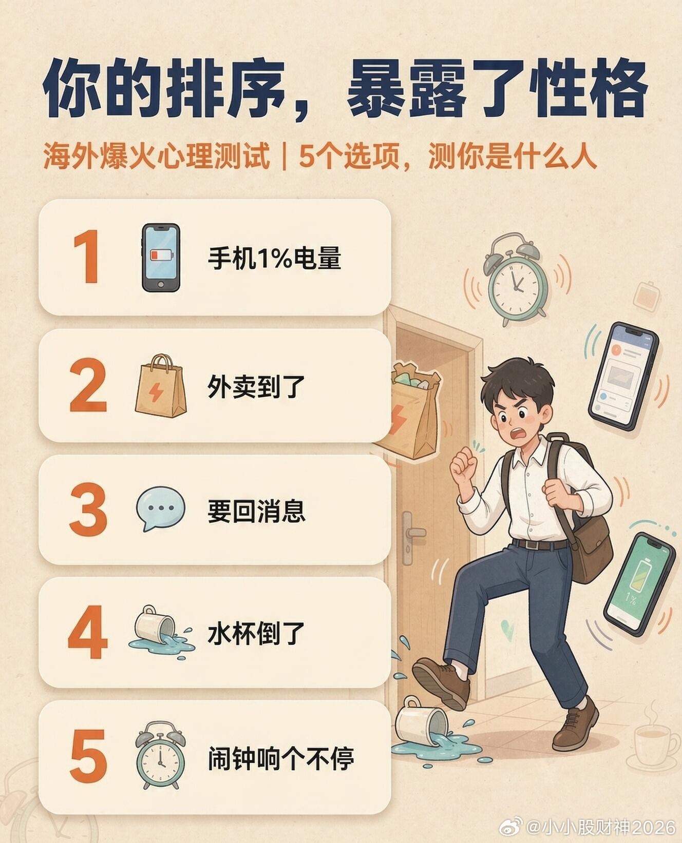 外网爆火的一个心理测试：假如这5件事同时发生，凭你的第一直觉排处理先后顺序！1.