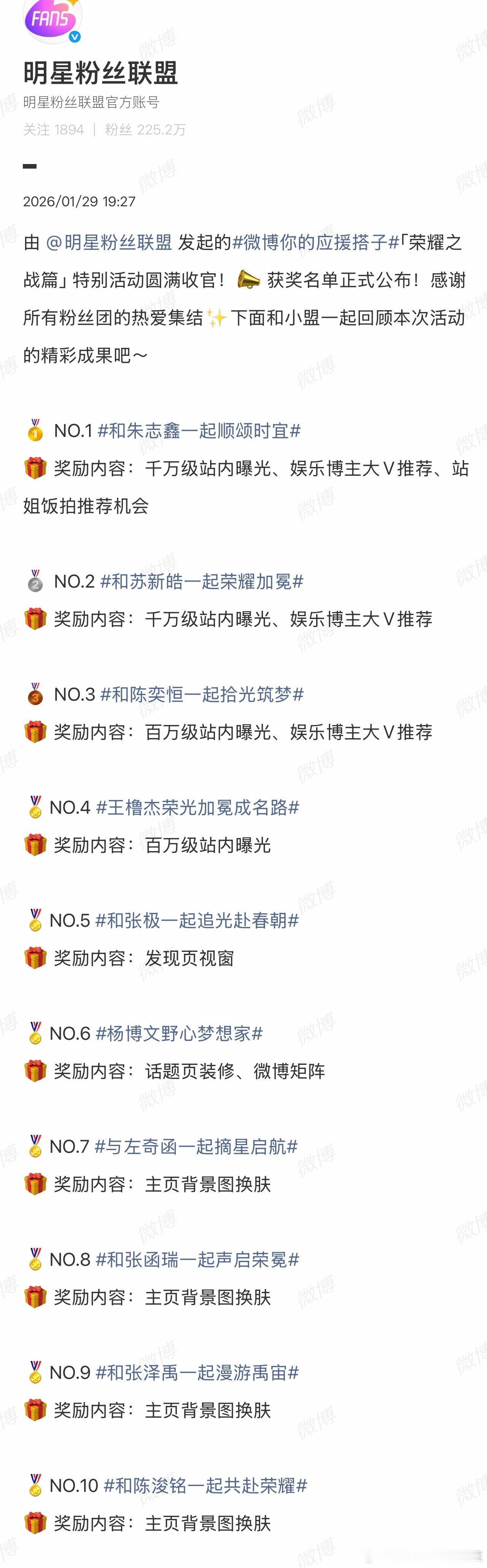 荣耀之战微博排名