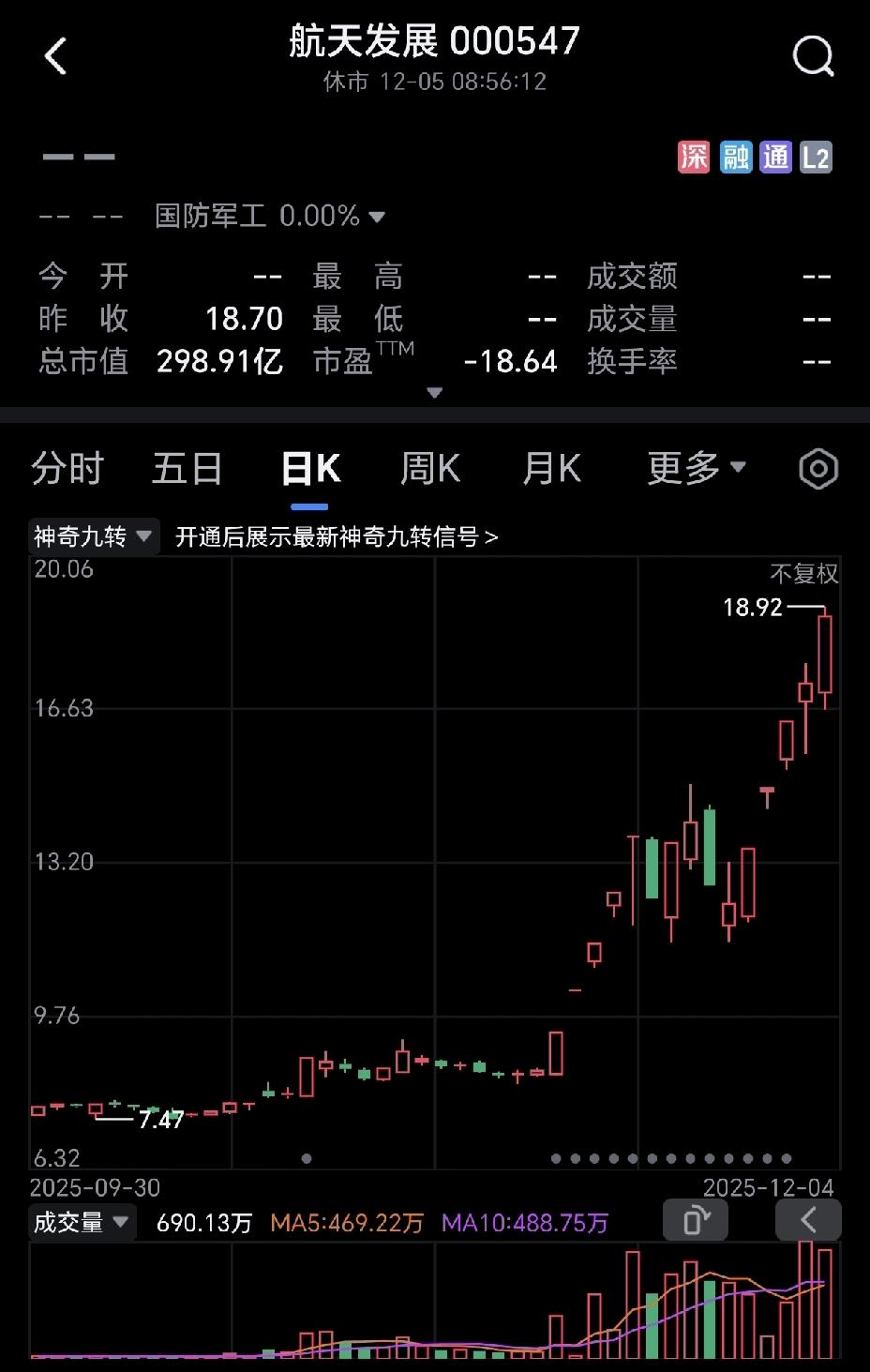 航天发展这只股票因陈小群而一炮而红，说真的，像陈小群这样激进的战法，一般散户看看