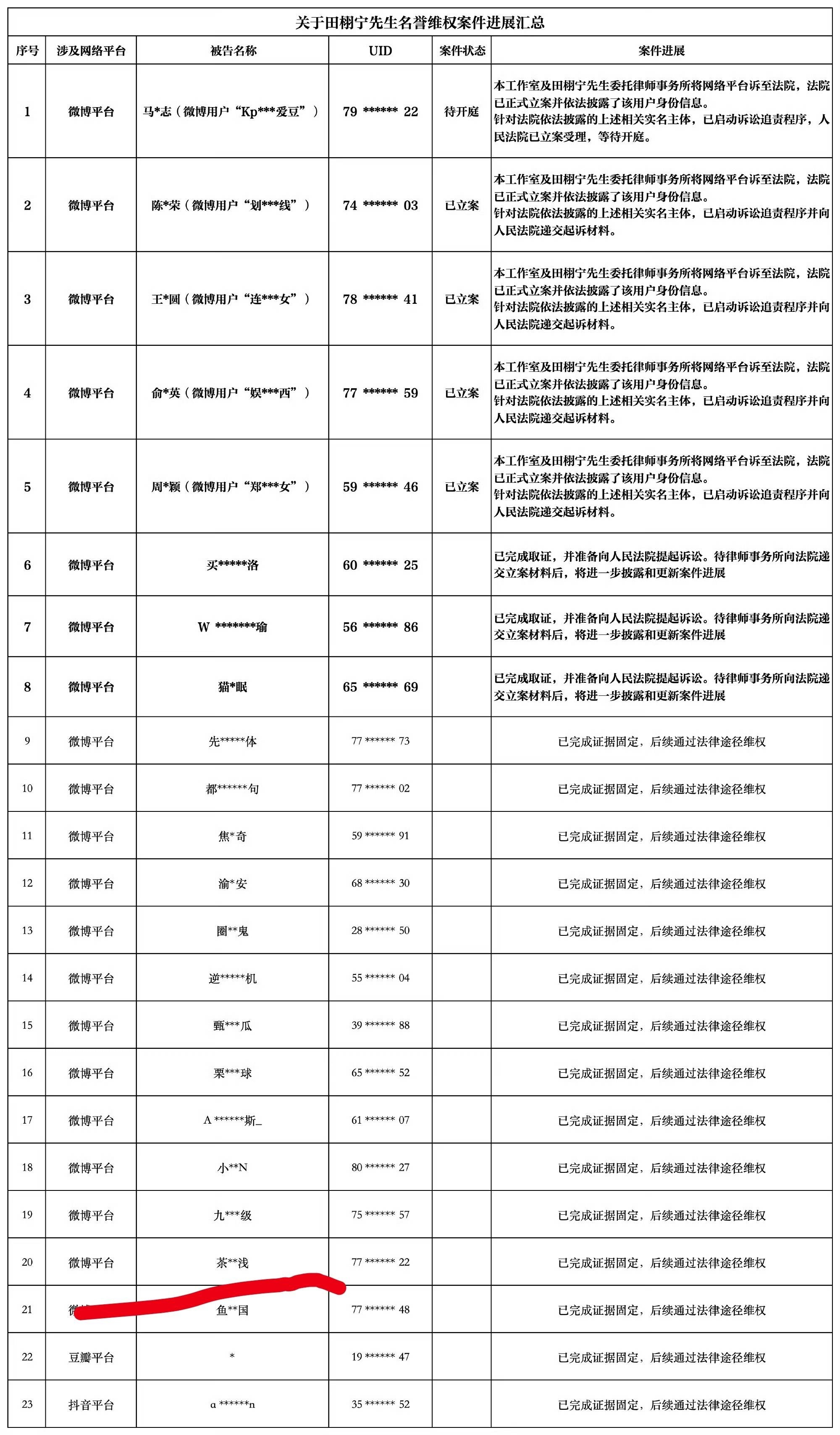 这么善良的一个人消耗干嘛