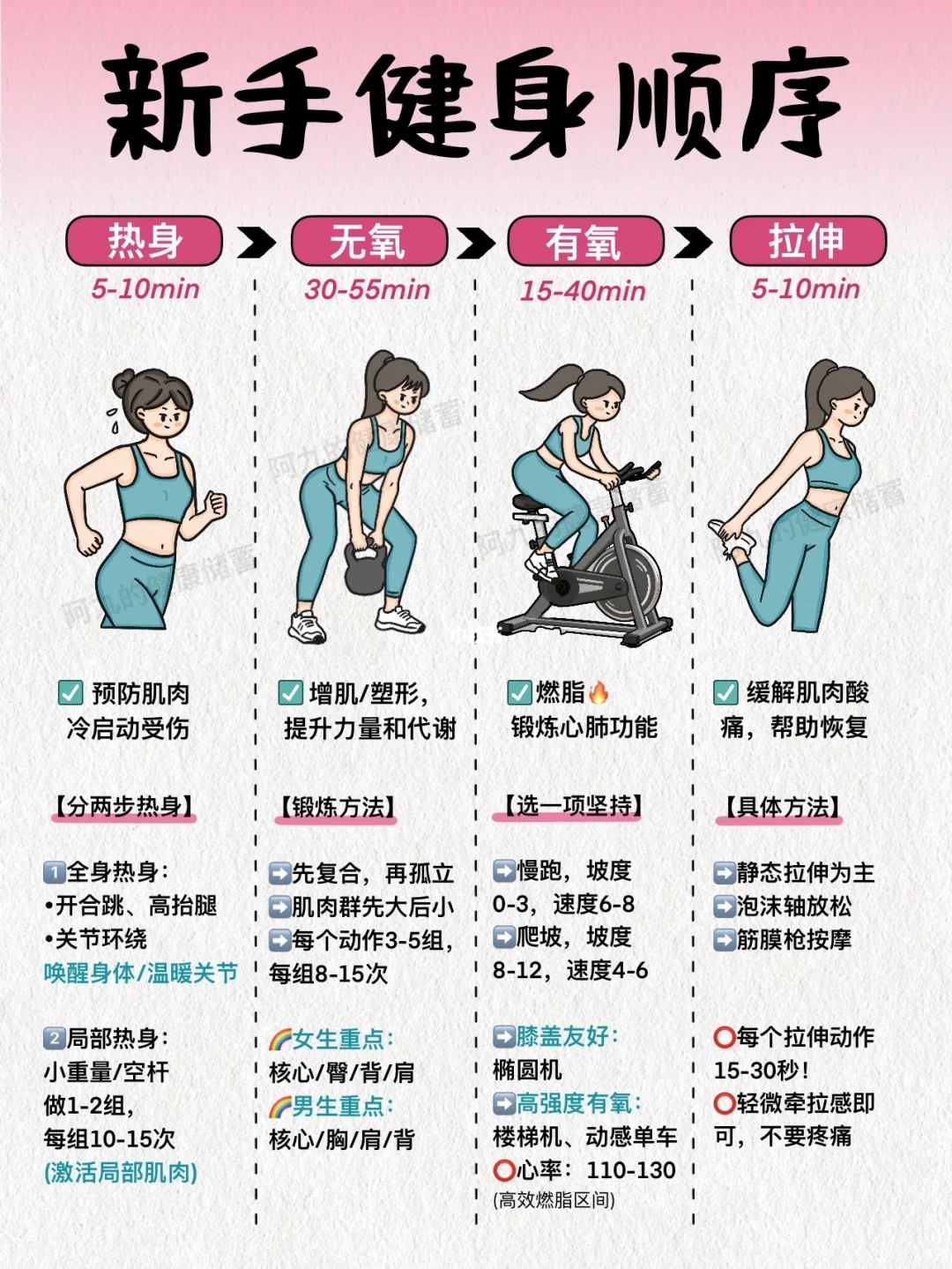 新手健身房攻略！训练安排｜饮食一篇全讲清