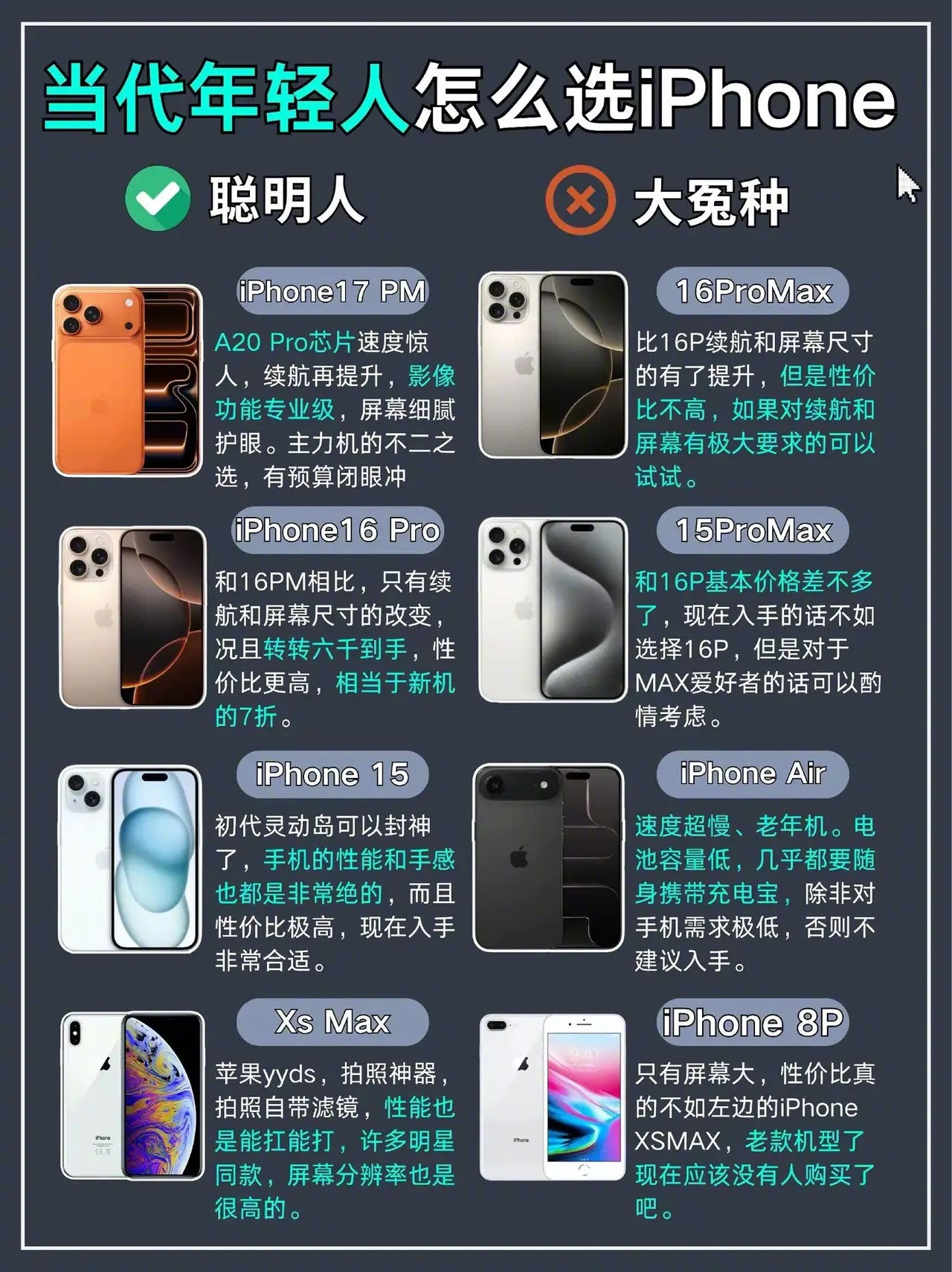 当代年轻人怎么选iPhone？