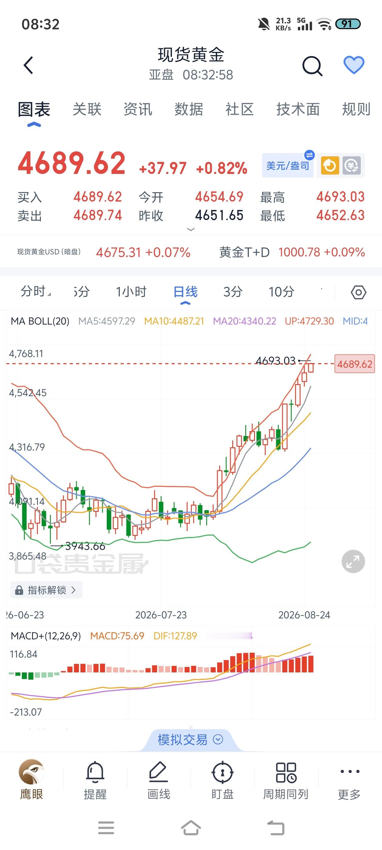 最近让人快乐的只有它了​​​