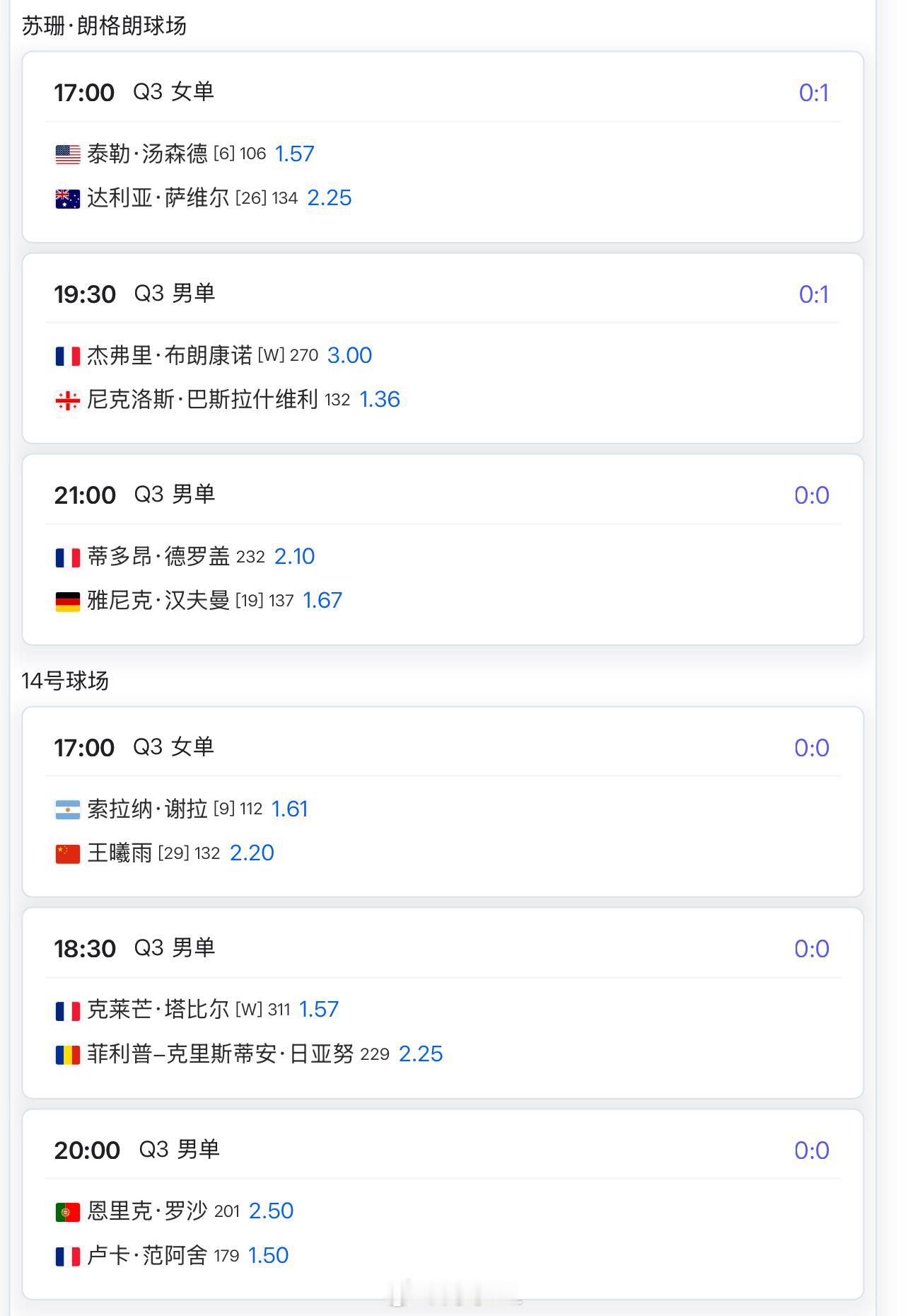 今天17:00🇨🇳王曦雨2.2vs谢拉1.61王曦雨进正赛的概率是__
