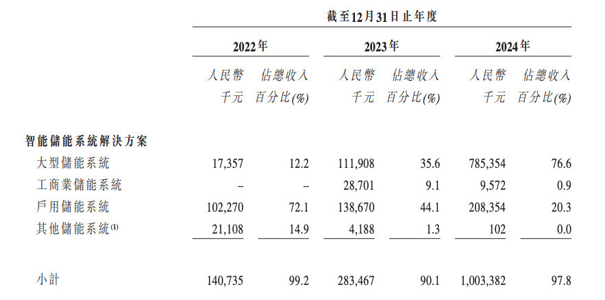 江苏无锡跑出一个储能IPO, 估值60亿元