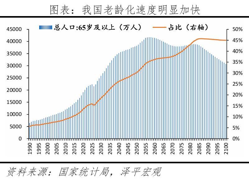 从抢年轻人到抢老人：3万亿新赛道背后，城市竞争逻辑彻底变了过去各地抢人，盯着