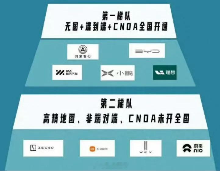 劳资说了两年的智驾没有护城河，如今谁敢反驳？别急别急。1️⃣李斌昨天说了