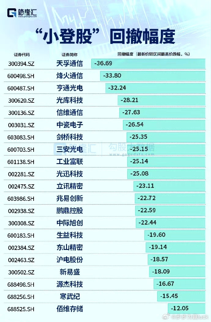 目前大科技方向的风险释放还处于初级阶段a股今日看盘财经股票