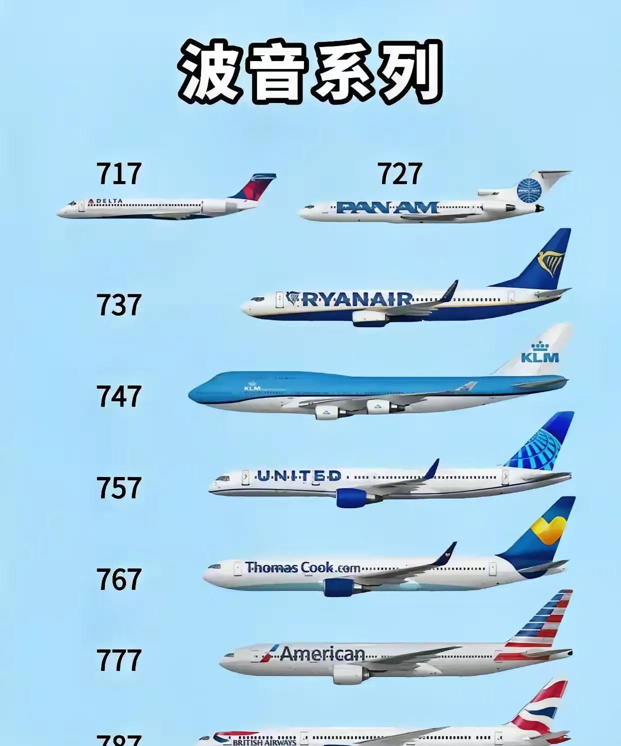 波音717、727、737、747、757、767、777、787各机型的典型载