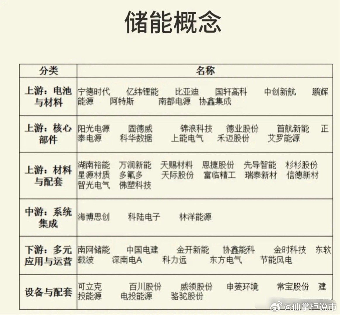 6大巨头联手破局！靠“软技术”激活万亿电网，电力数字化时代正式来临美东时间3月1
