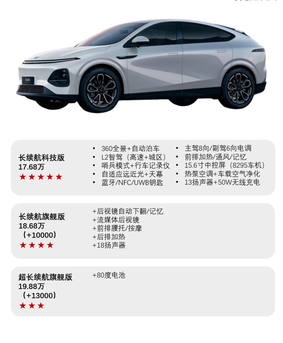 全系智驾+大降价！新款小鹏G6值不值得冲？如今的小鹏性价比越来越高了~P7+