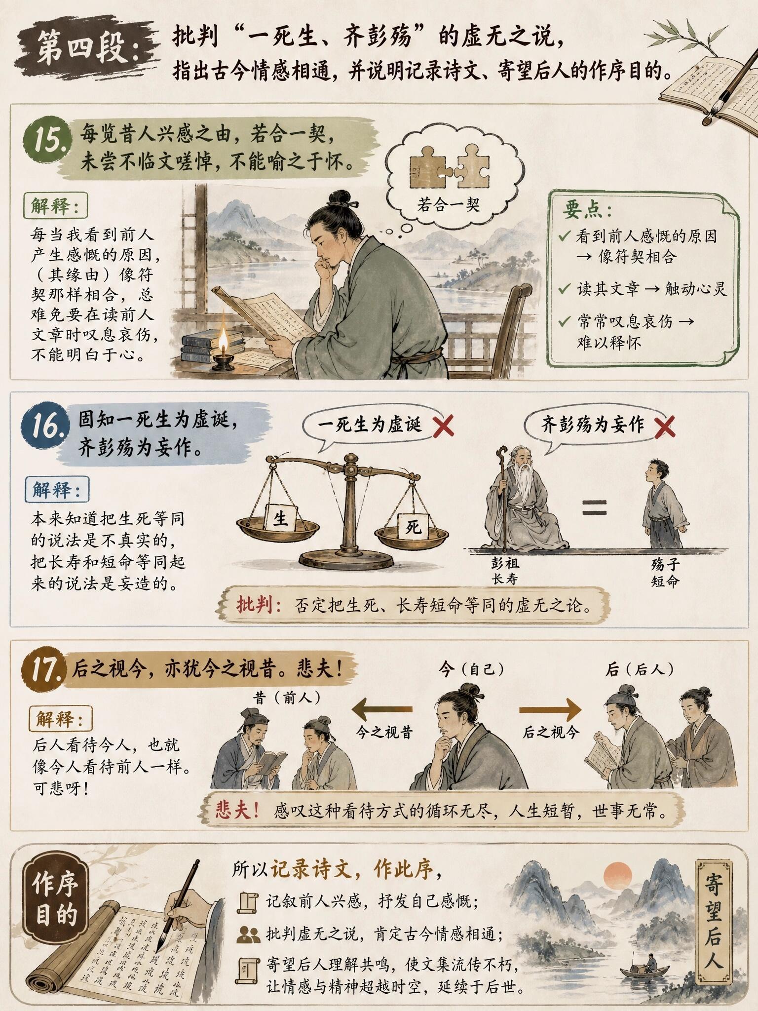 《兰亭集序》这么背是不是就好理解了​​​