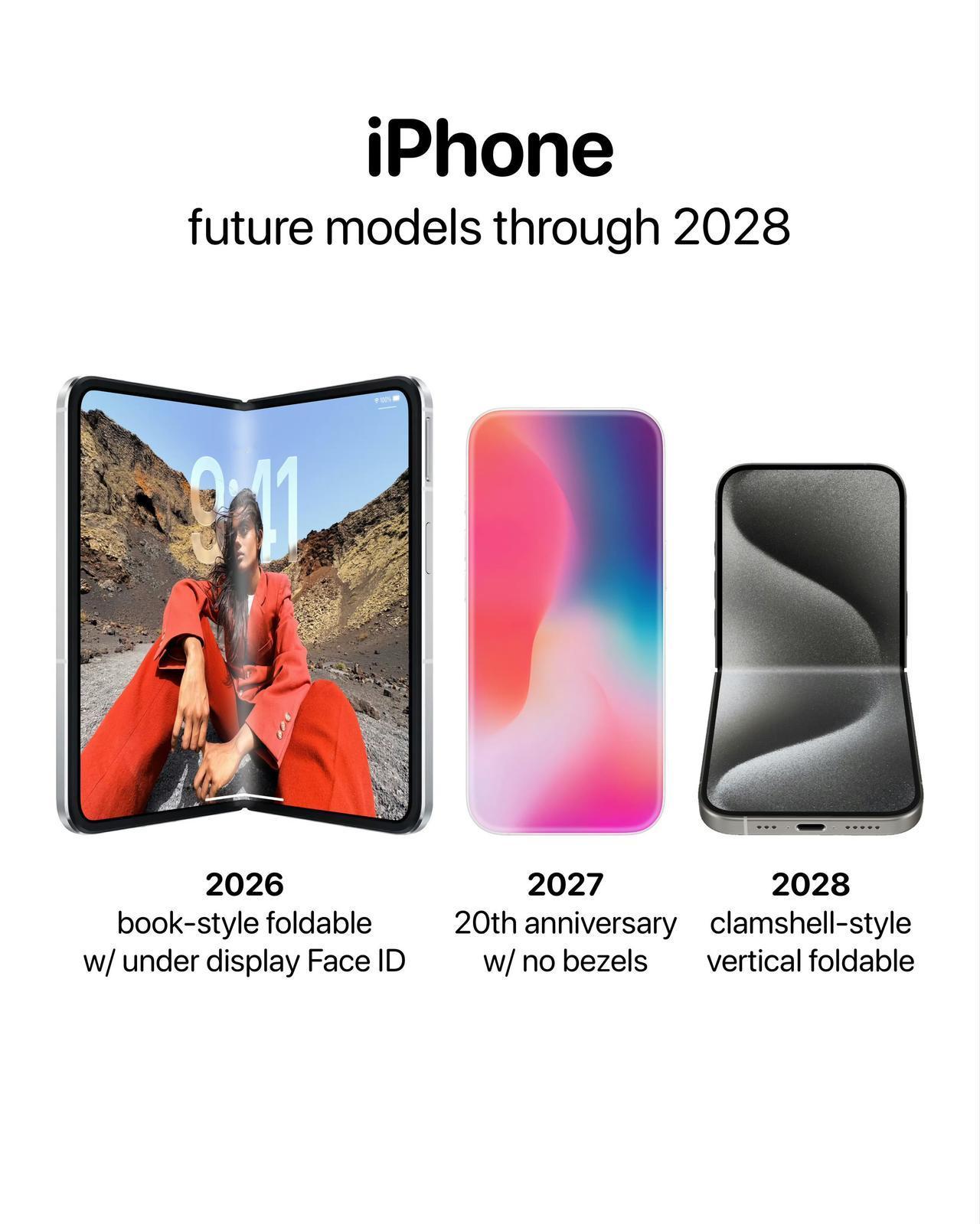 20周年苹果牙膏要挤爆了?据爆料,苹果计划在2027年,即iPhon