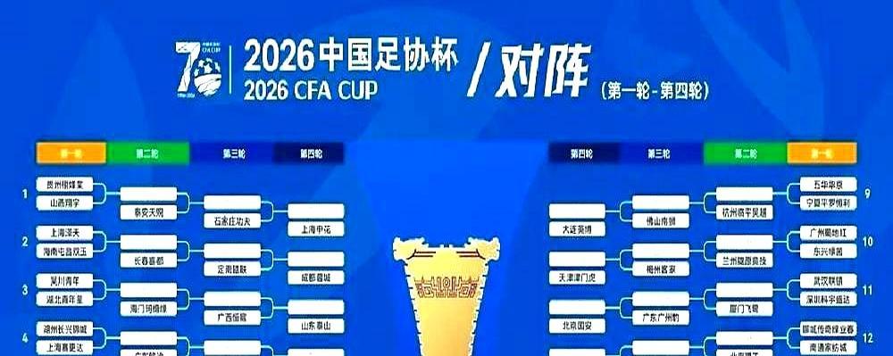 成都蓉城这次抽了个足协杯死局。2026年足协杯70周年抽签刚落定，蓉城作为