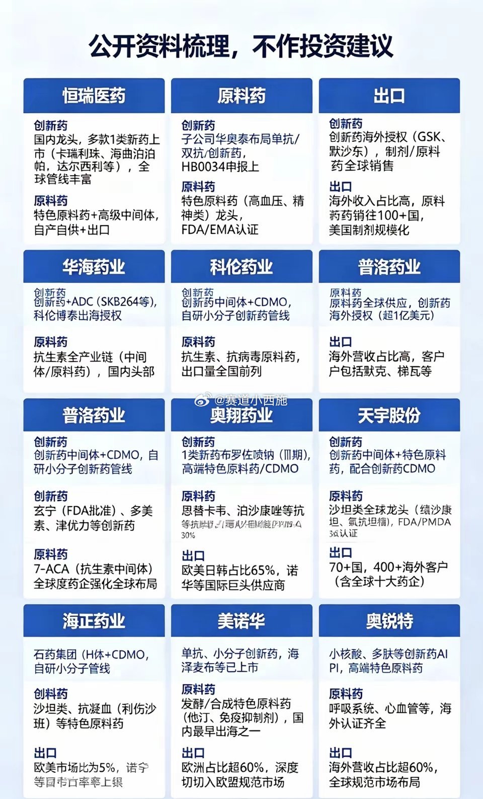 创新药+原料药+出口核心10家公司梳理1. 恒瑞医药-创新药：国内创新药龙头