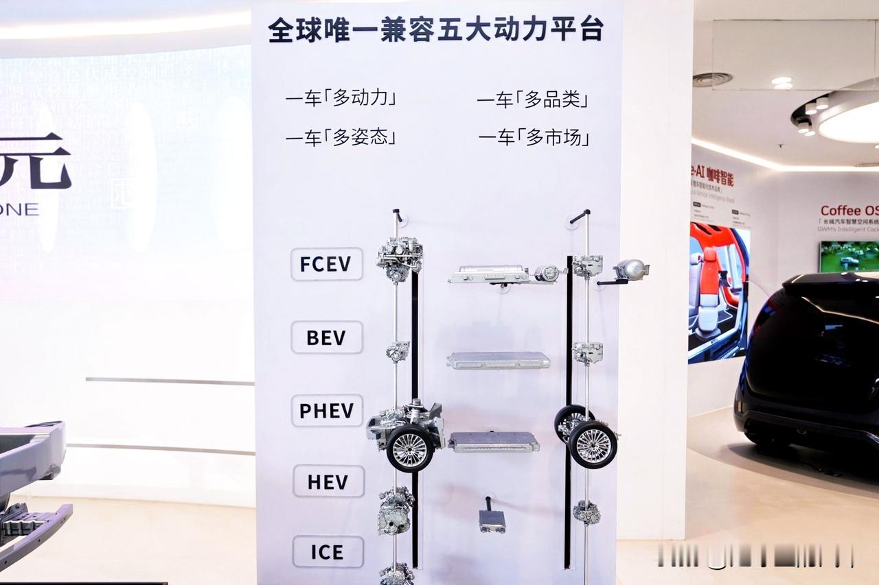 原来一款车，对应一套平台，想换个动力，就得重新设计底盘、车身，最后再调教；现