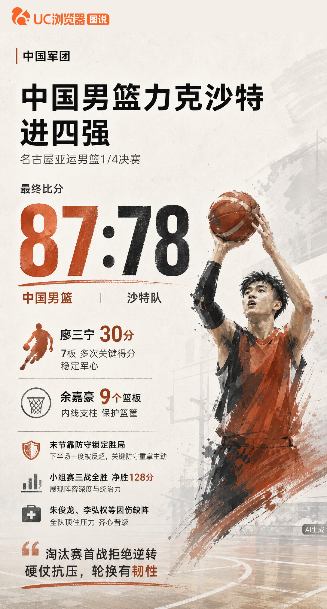 名古屋亚运男篮87-78力克沙特进四强！廖三宁砍30分稳住局势，下半场被反超后末节靠防守拒逆转。朱俊