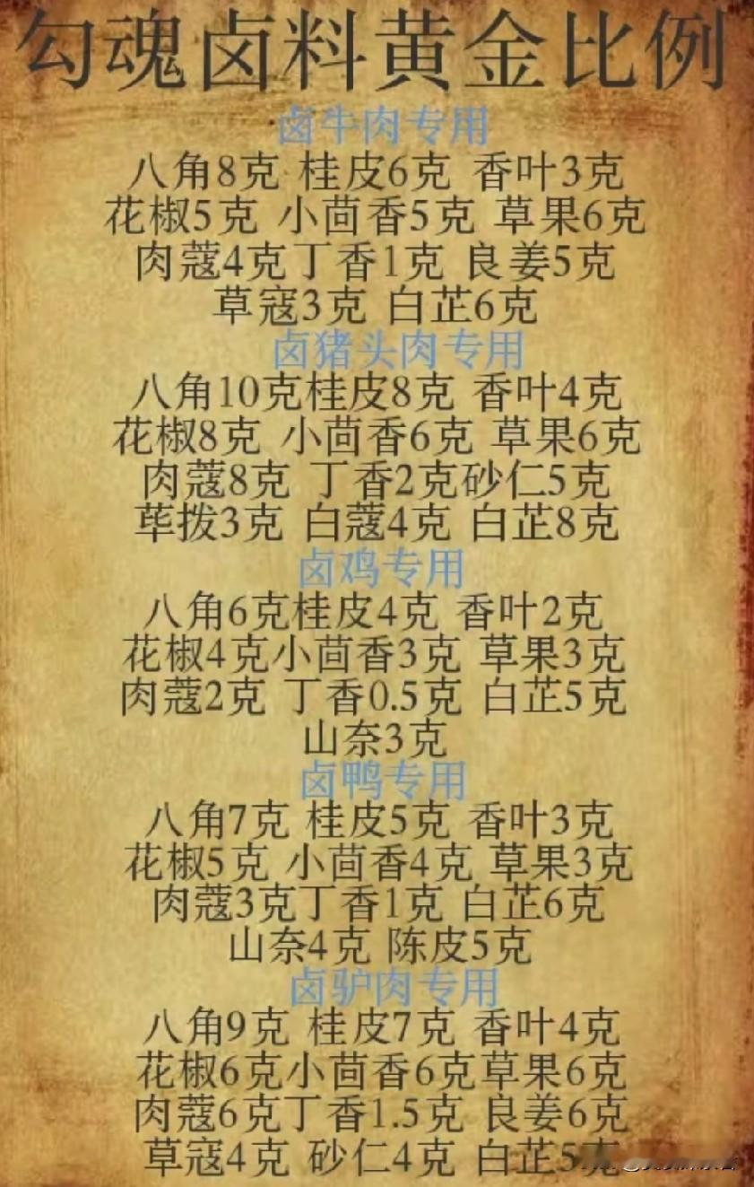 揭秘卤料包配方，开启美食新体验！你是否曾在街头巷尾被那股浓郁醇厚的卤香味所吸引