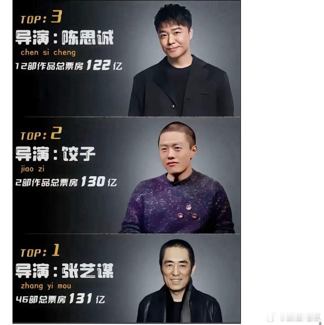 哪个导演的含金量最高？​​​