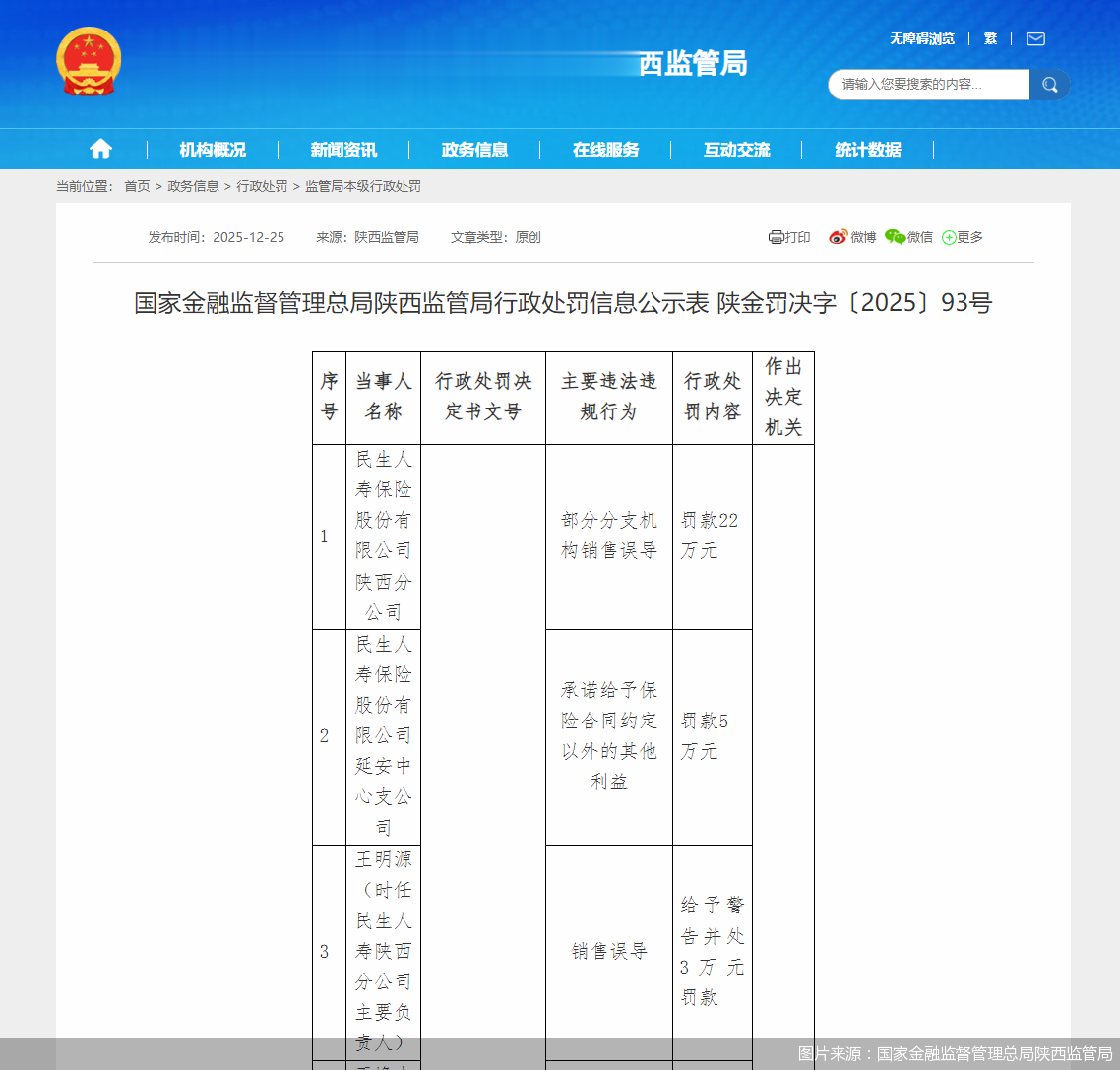 民生人寿陕西两分支机构被罚, 涉销售误导等行为