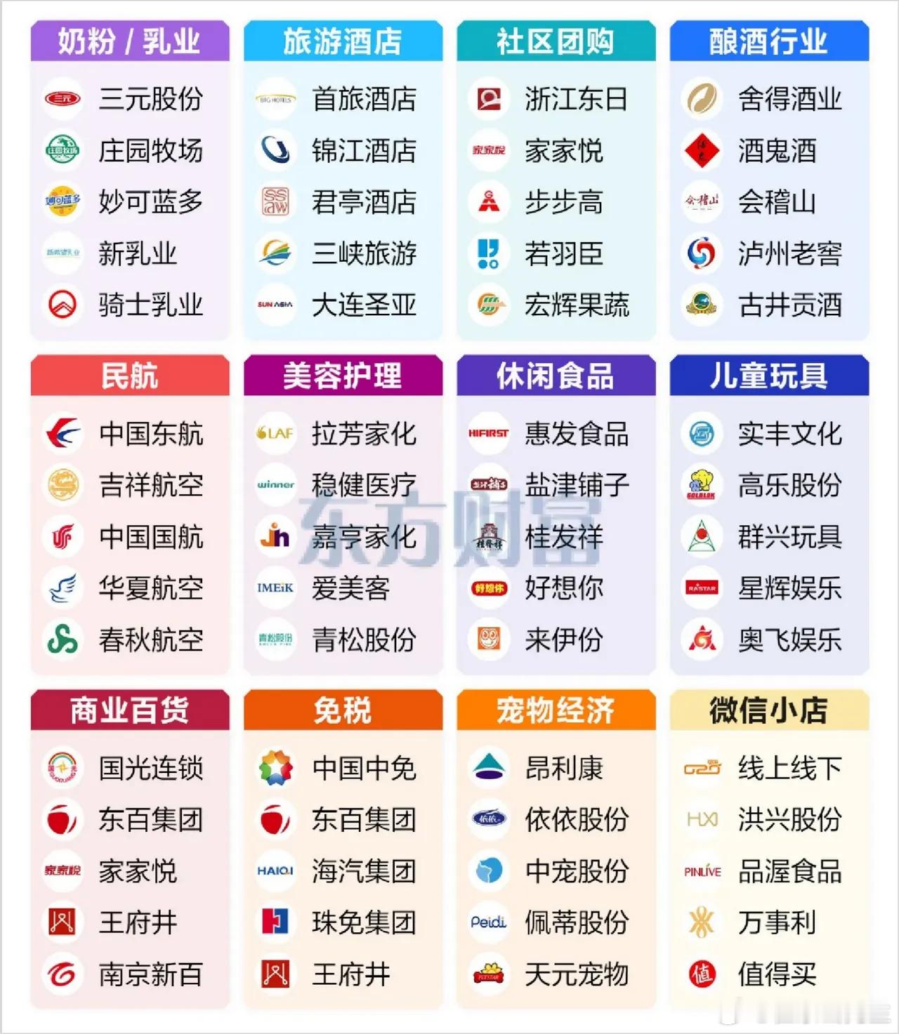 消费食品饮料：皇台酒业、中锐股份、欢乐家零售商超：东百集团、百大集团i、红旗连锁