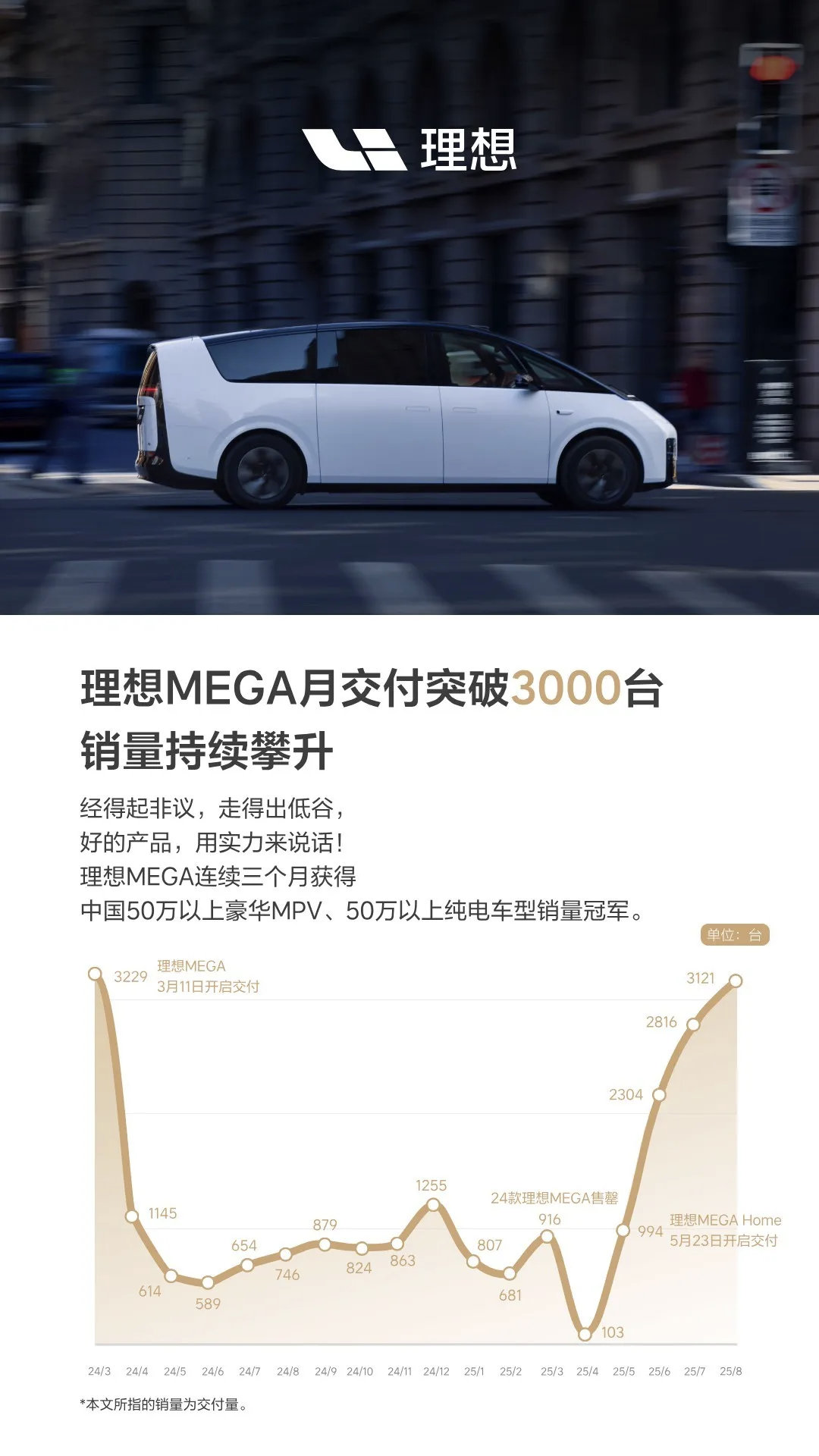 没想到MEGA现在卖的这么好了…​​​