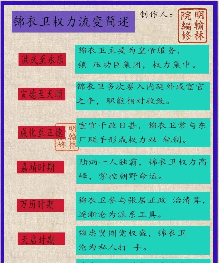 究竟谁才是锦衣卫真正的当家人？明朝锦衣卫哪个指挥使最狠？洪武十五年，朱元璋一手