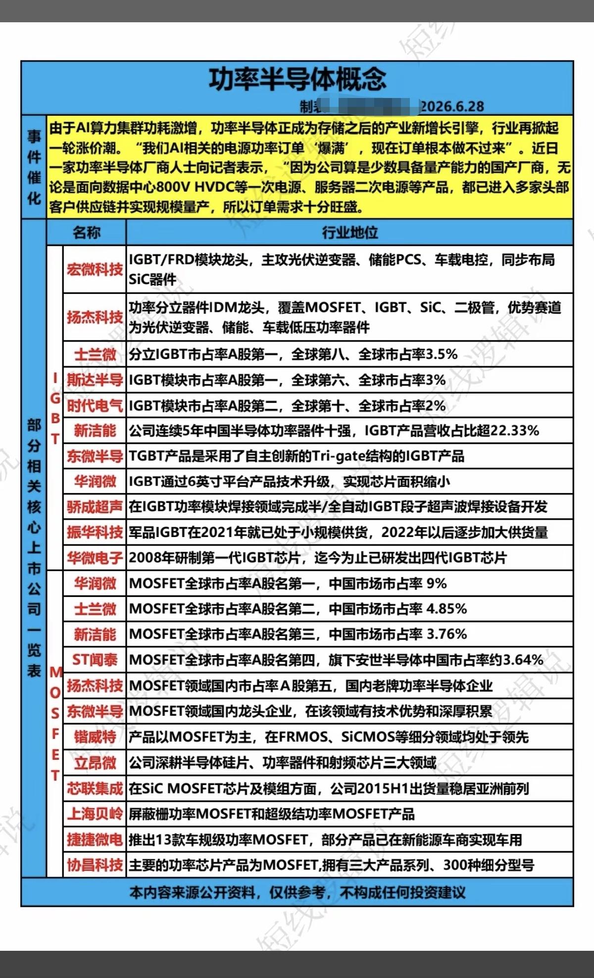 功率半导体——概念股梳理！由于AI算力集群功耗激增，功率半导体正成为存储之后