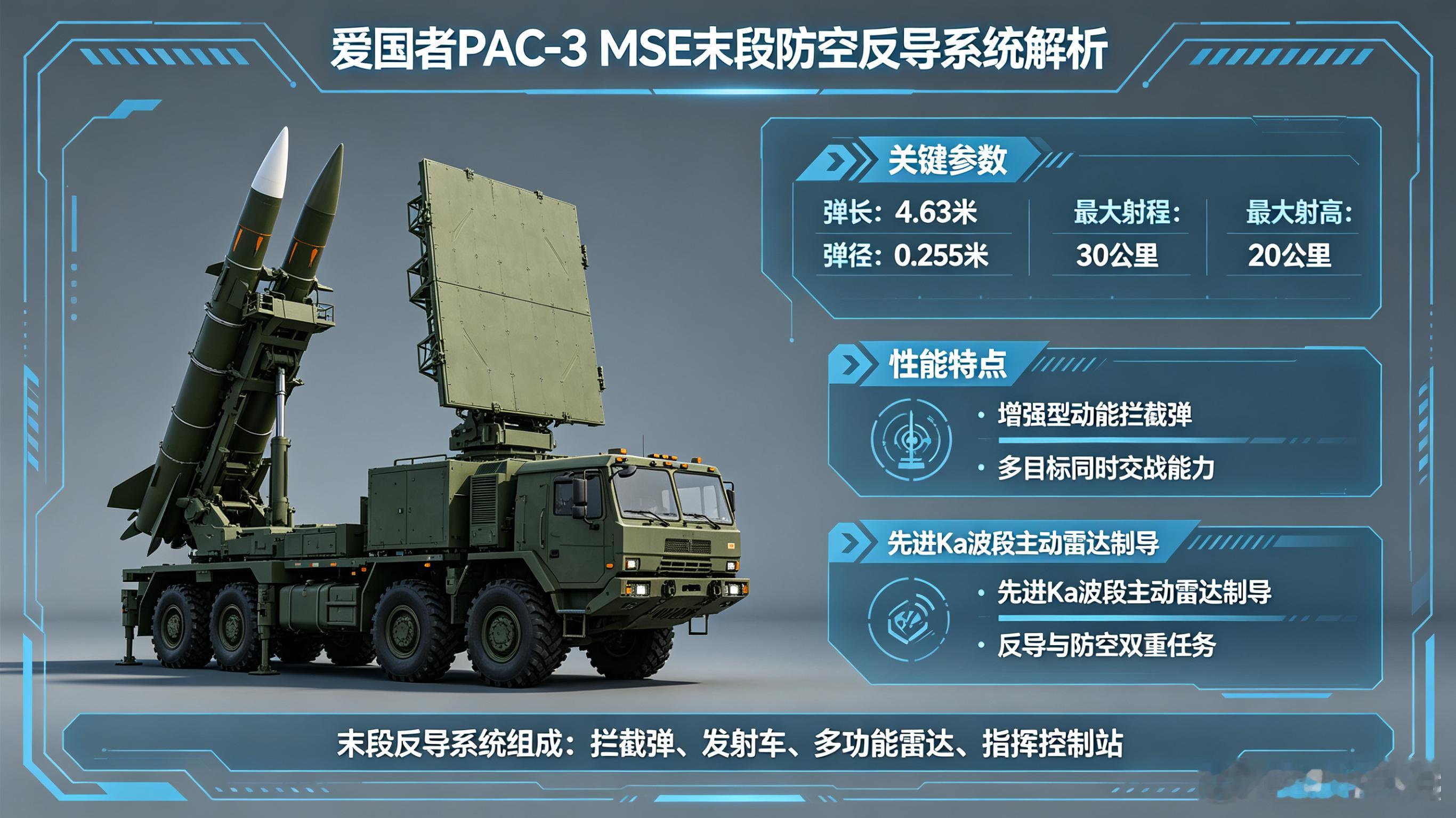 每天认识一件兵器你知道吗？在当今复杂多变的国际局势下，有一款防空反导系统被誉为“
