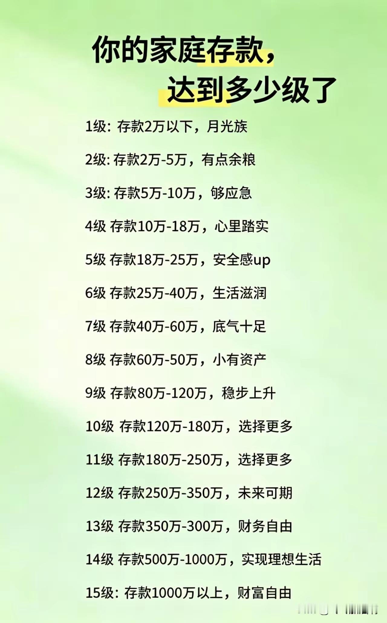 你们都到什么级别了？亮出来给我开开眼。