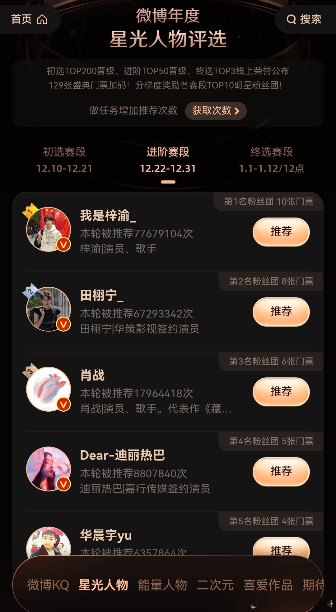 迪丽热巴杨紫微博之夜星光人物投票目前TOP10中唯二女星！两位90🌸TOP