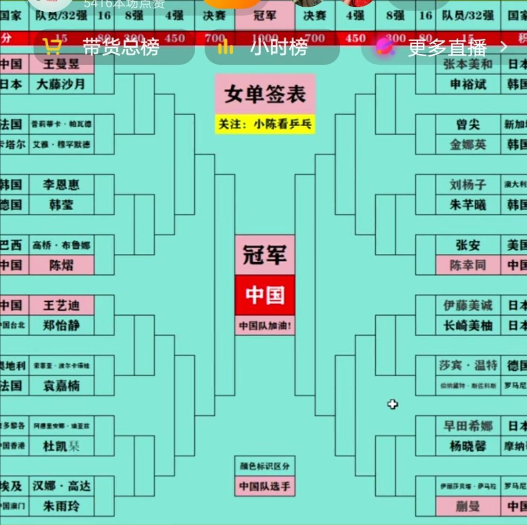 新年WTT首战，国乒健儿加油！2026WTT多哈冠军赛于1月7日15：30