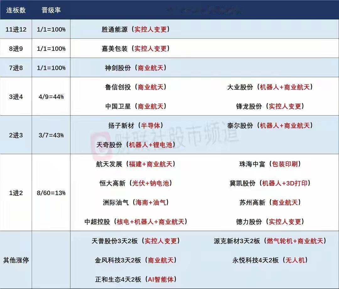 12月30日盘前预案：节前出金日注意大盘回撤风险，胜通停牌或许会影响短线高位情绪